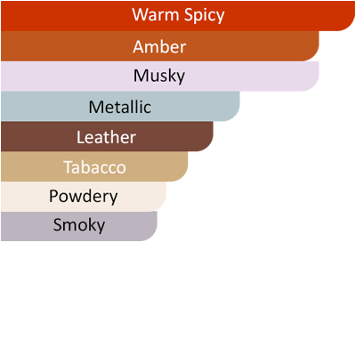 crystal saffron accords