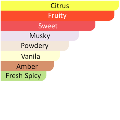 erba pura accords