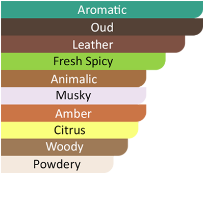 imperial valley accords
