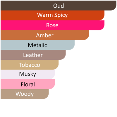 oud safron accords